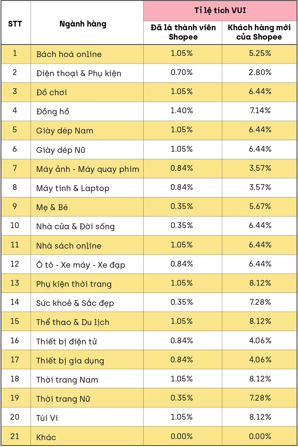 Chốt đơn Shopee, Tiki qua TAPTAP 2 TAPTAP Affiliate Tyle 01