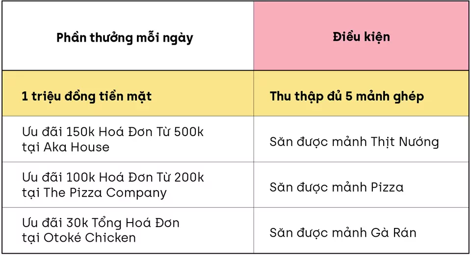 Săn Món Bạn Thèm - "Mlem" ngay 1 triệu mỗi ngày 1 TAPTAP Affiliate Tyle 03