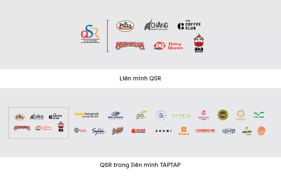 QSR trong liên minh TAPTAP Vietnam