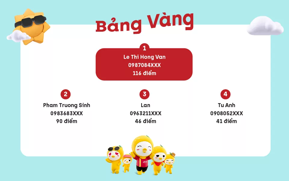 Ăn Chang vi vu biển Thái Lan ? 1 Chang Bangvang chungcuoc