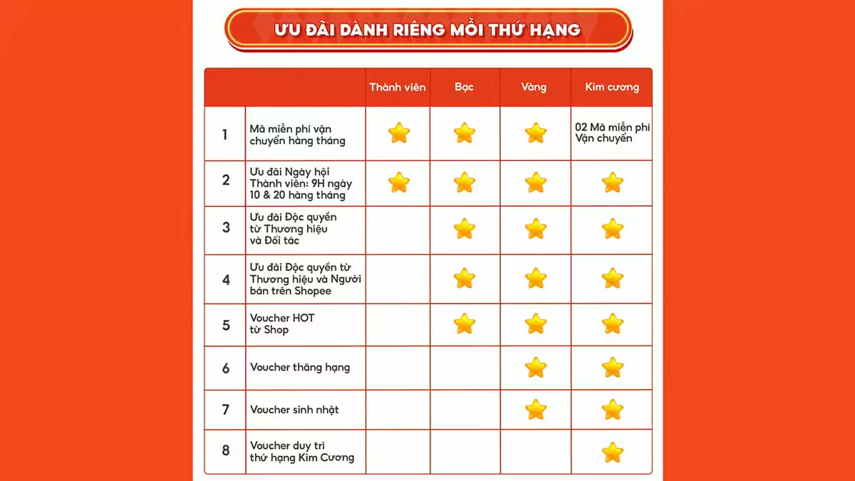 04-mot-vi-du-ve-chuong-trinh-loyalty-tich-diem-thang-hang